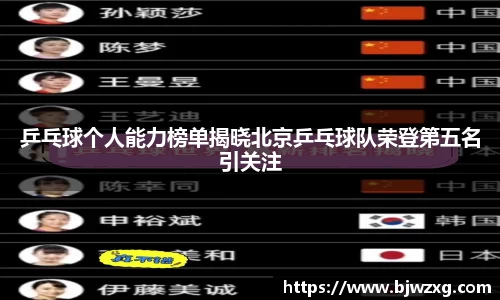 乒乓球个人能力榜单揭晓北京乒乓球队荣登第五名引关注